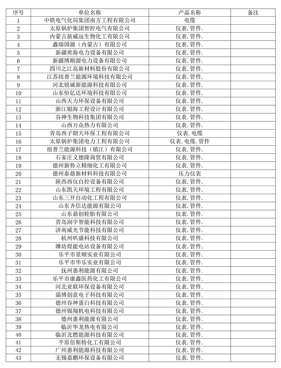 安徽天璟銷售業(yè)績(jī)表2025